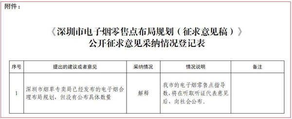 深圳电子烟零售店“牌照”数量将于2022年5月17日举行听证会后公布